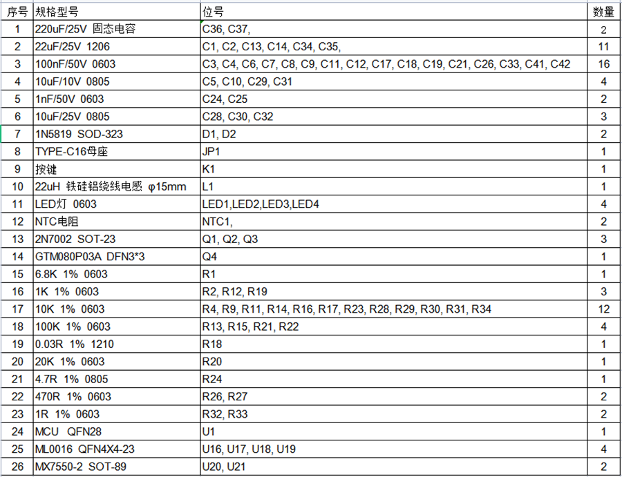 PD60W BOM.png